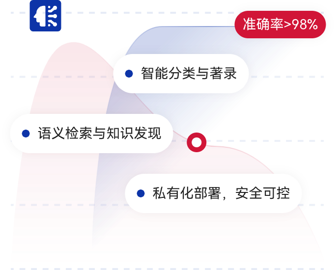 鸿博档案AI技术赋能档案管理展示图