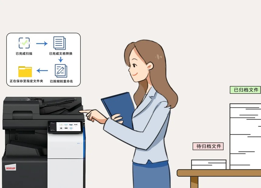 当泛黄的纸张开始说话：我们为何要拥抱数字时代的档案管理