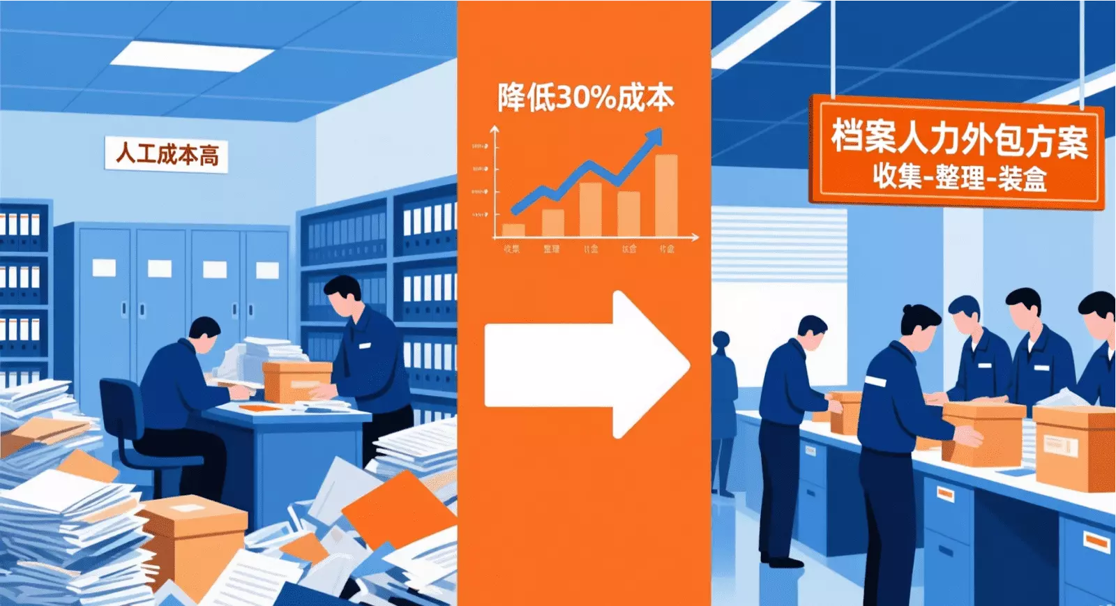 某大型医学集团:从“业务断点”到“记忆闭环”的档案治理之路​封面图